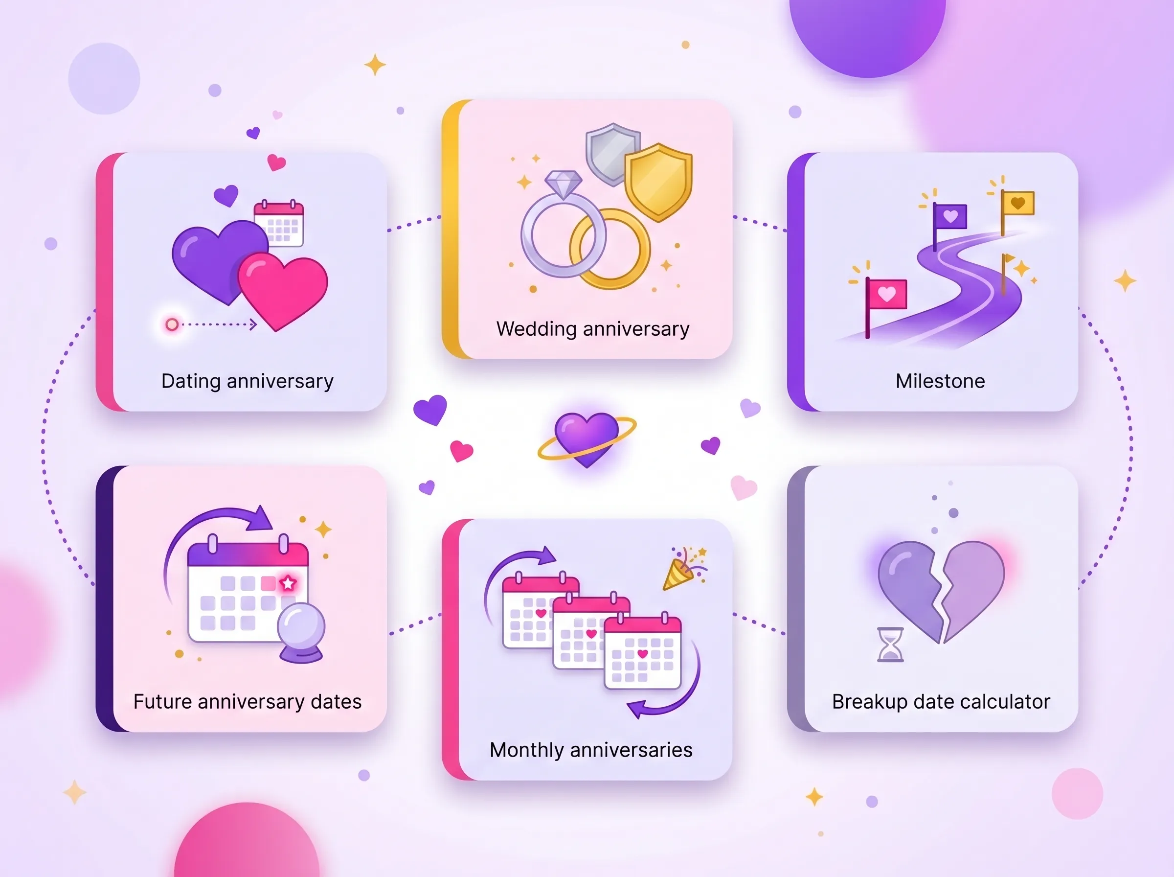 Tonggak penting hubungan seperti 100 hari, 500 hari, dan ulang tahun